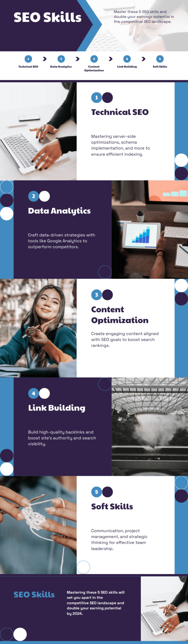 An infographic highlighting essential SEO skills necessary for SEO jobs, featuring icons and images representing technical SEO, data analytics, content optimization, link building, and soft skills.