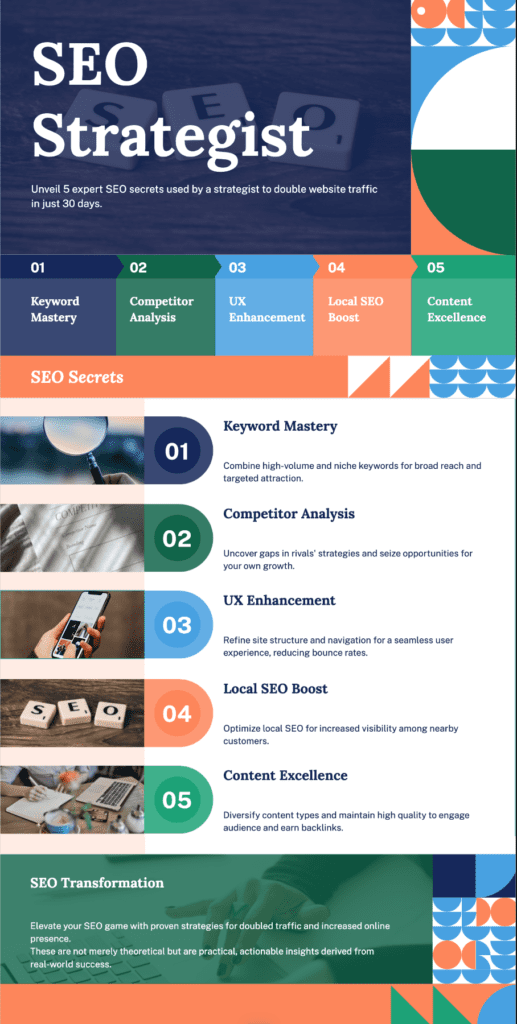 Infographic titled 'SEO Strategist' by ASMLSEO, detailing five expert SEO strategies including Keyword Mastery, Competitor Analysis, UX Enhancement, Local SEO Boost, and Content Excellence for doubling website traffic in 30 days.