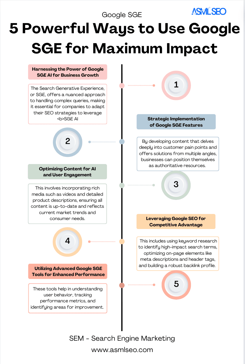 Infographic showcasing 5 powerful ways to use Google SGE for maximum impact by ASMLSEO