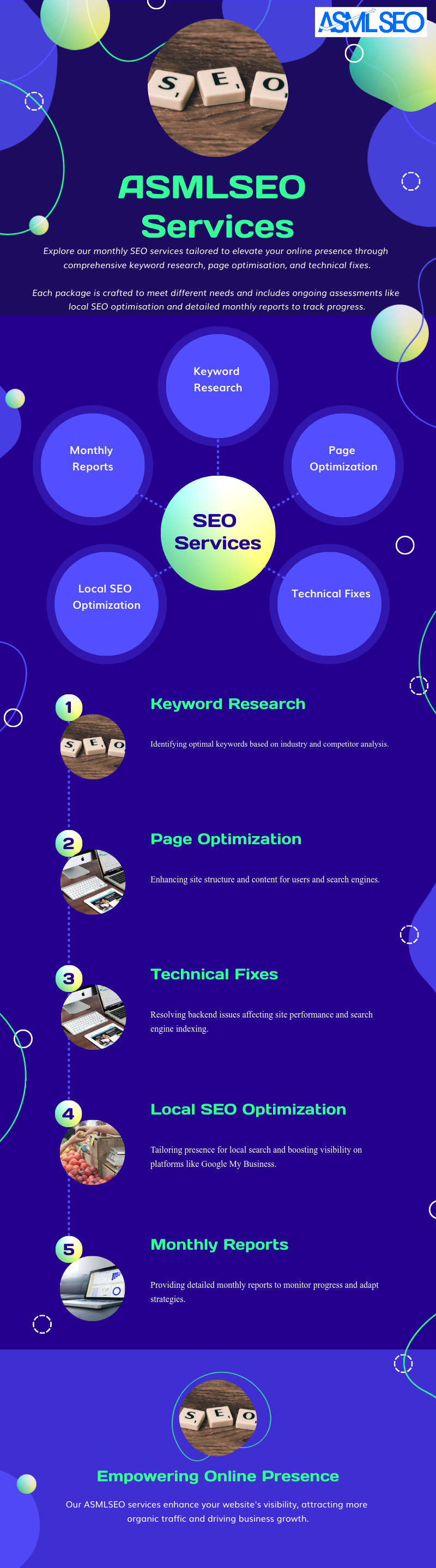 Infographic by ASMLSEO detailing various SEO services including Keyword Research, Page Optimization, Technical Fixes, Local SEO Optimization, and Monthly Reports, all part of ASMLSEO's comprehensive pricing SEO strategies enhanced with ChatGPT AI insights.